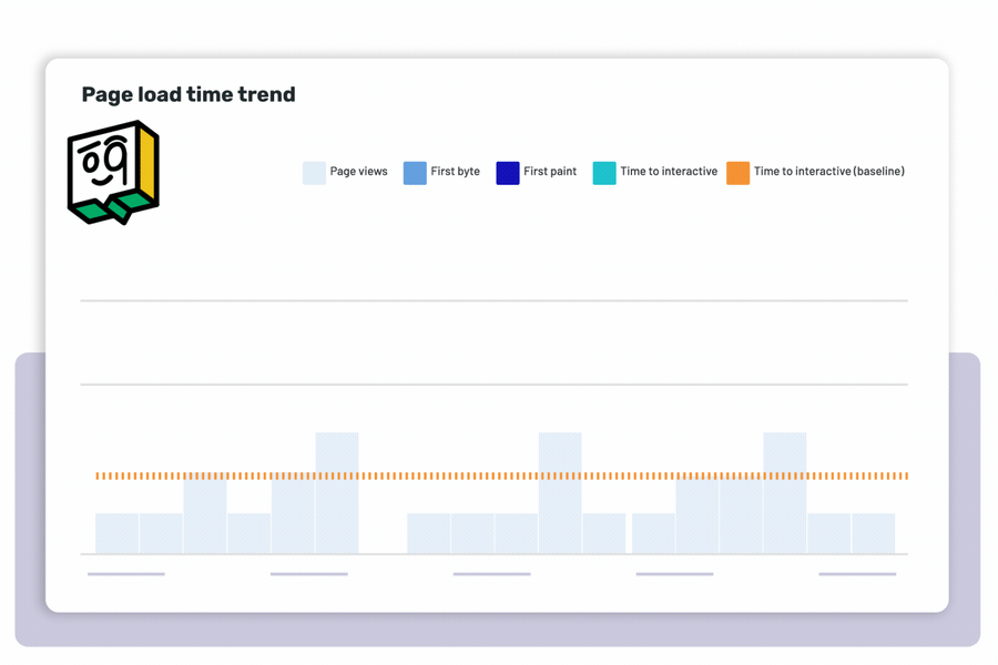 Real User Monitoring RUM Page Load Trend 2
