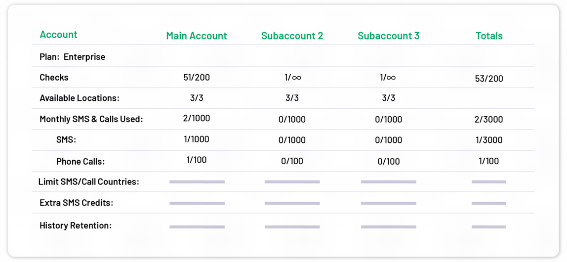 Website Uptime Monitoring Segmented Subaccounts with Uptime.com
