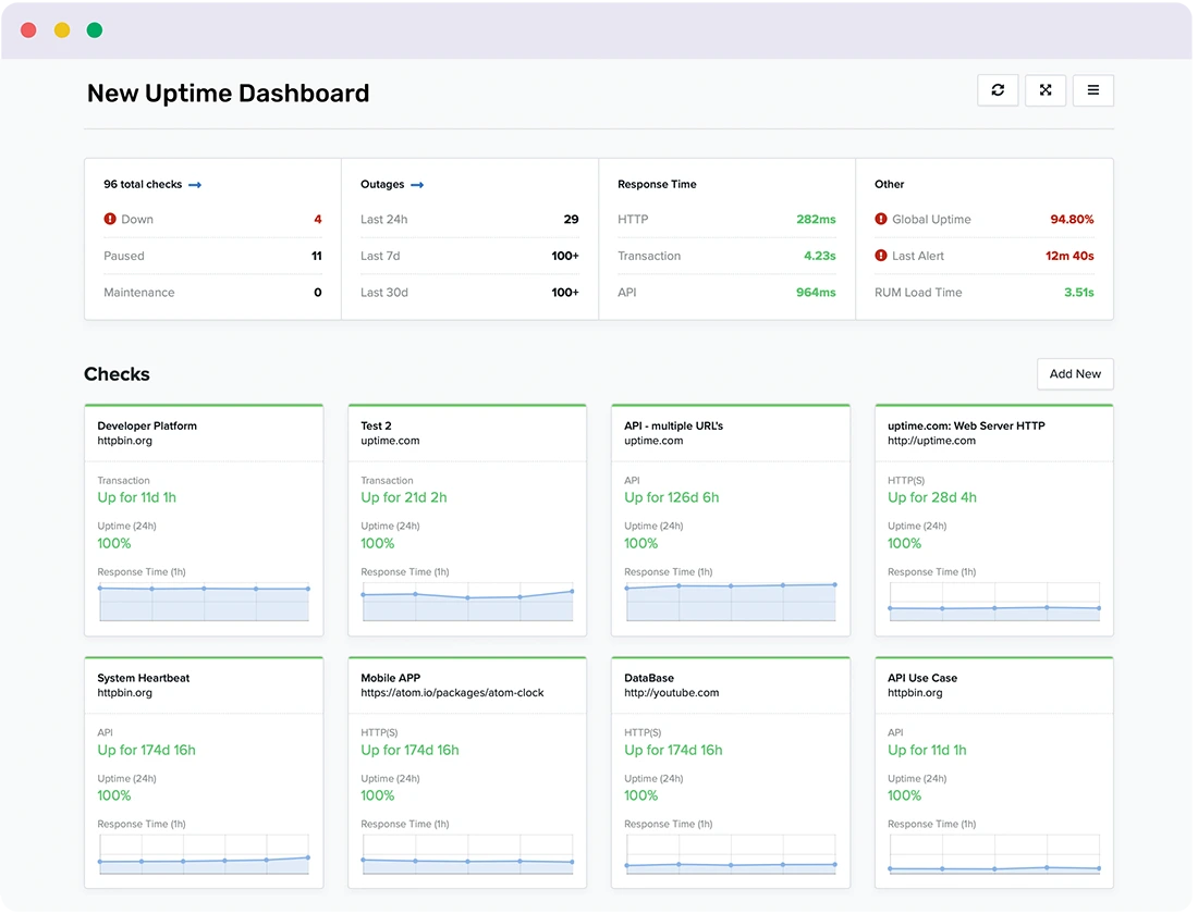 Customizable Website Uptime Performance Monitoring Dashboards with Uptime.com