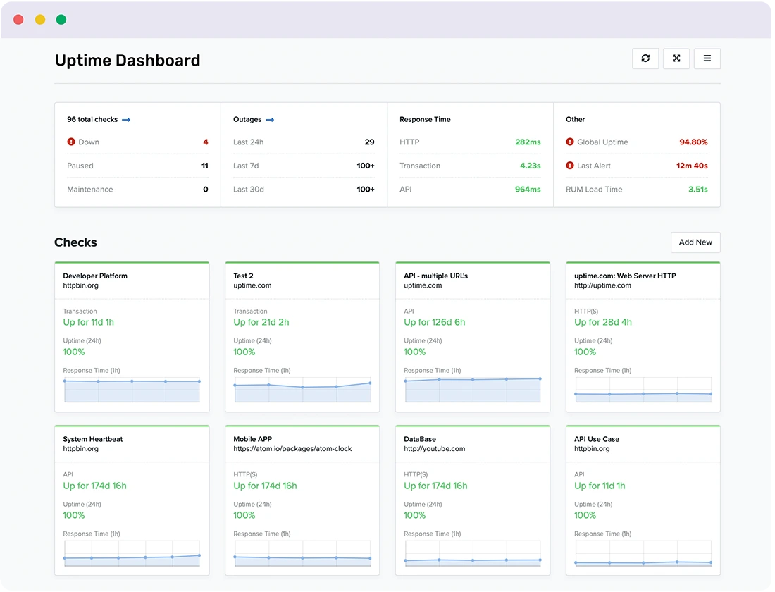 Customizable Website Uptime Performance Monitoring Dashboards with Uptime.com.com