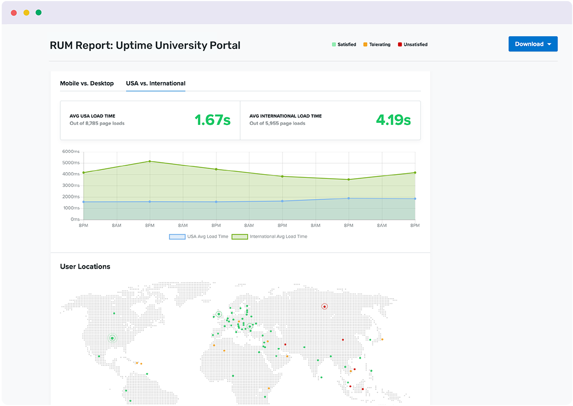 Use Real User Monitoring (RUM) to monitor speed, errors, and availability of University resources from around the world